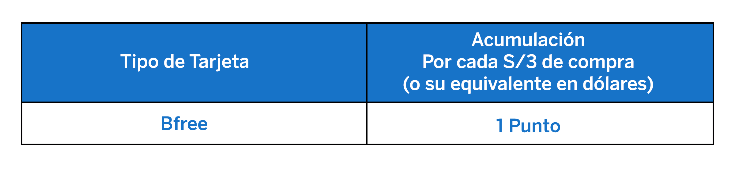 Sacar Tarjeta Visa Bfree | BBVA Perú